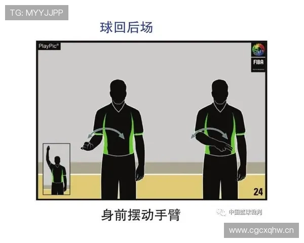 篮球裁判手势规则详解：判罚动作与含义解读